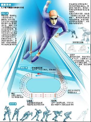 尔和团队正